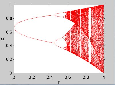 matlab